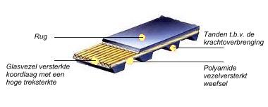 distributieriem distributieriem